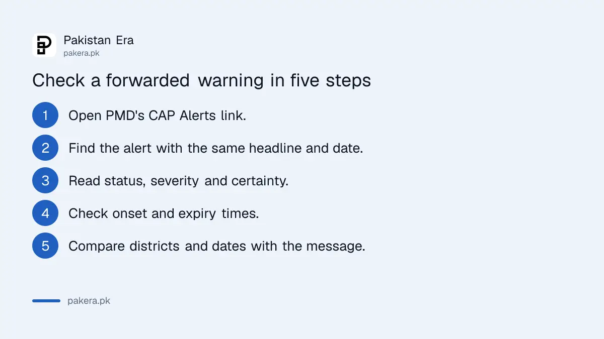 Five steps to check a forwarded weather warning against PMD's official CAP alert feed