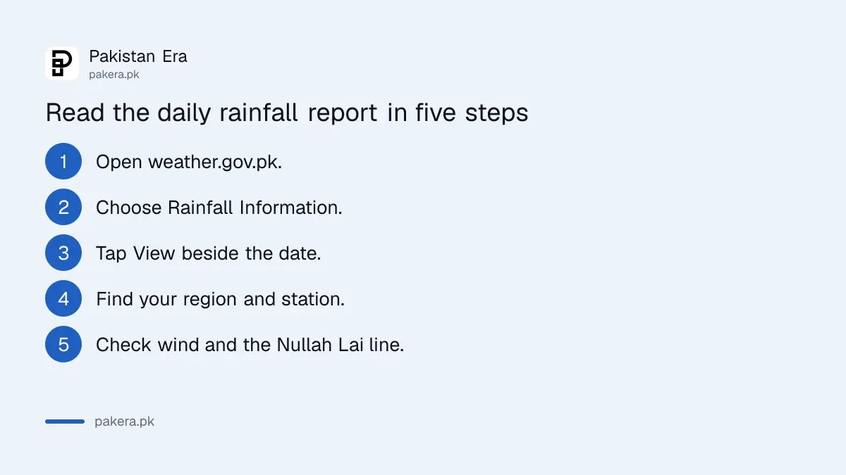 Five steps to read the PMD daily rainfall report
