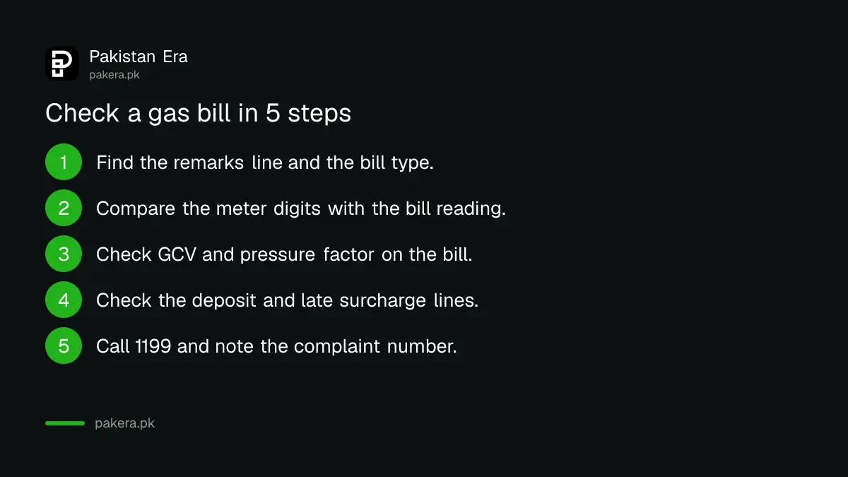 Five steps to check an SSGC gas bill from the remarks line to a complaint number