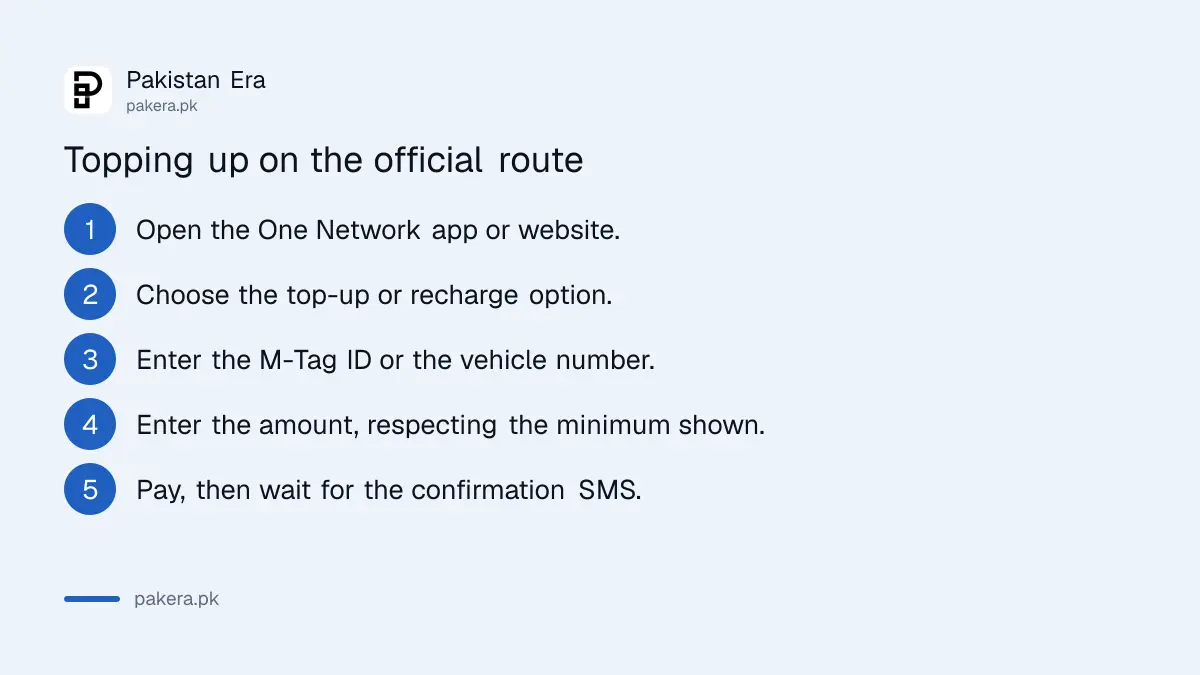 Steps to recharge an M-Tag through the One Network app
