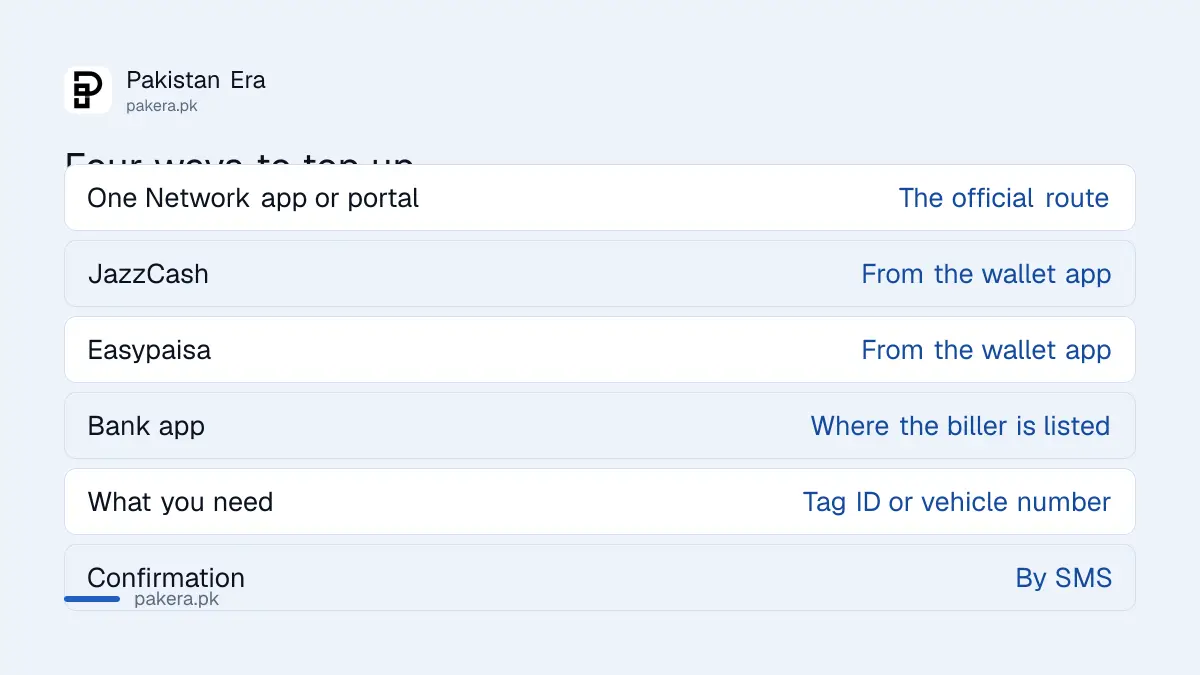 Four ways to recharge an M-Tag account online