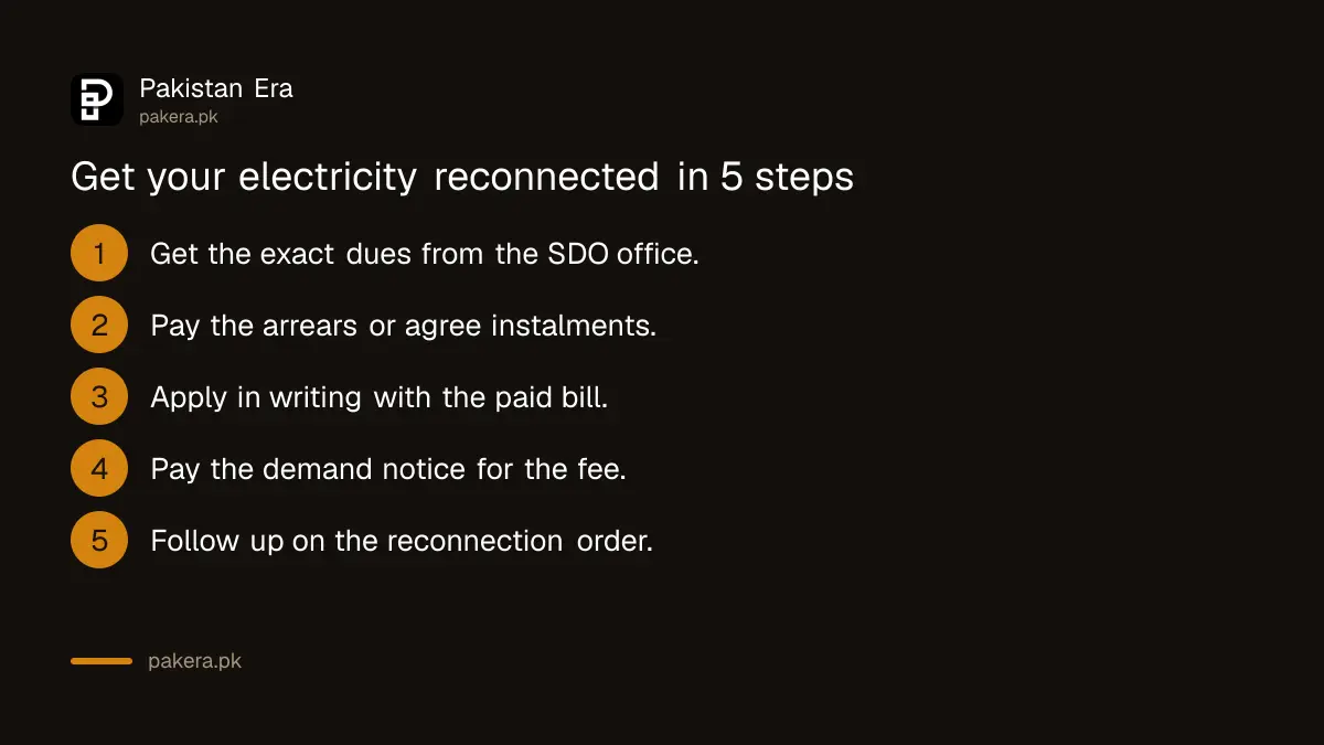 Five steps to get electricity reconnected after disconnection in Pakistan