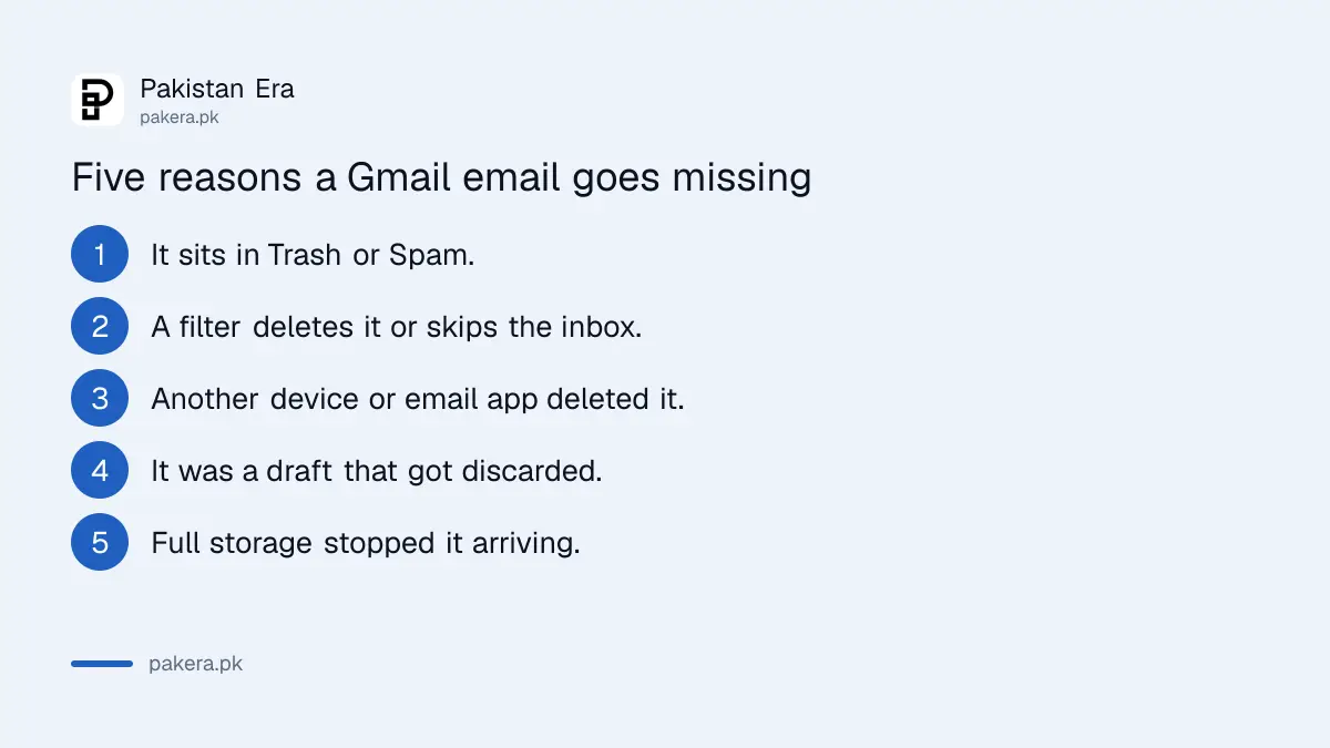 Five reasons a Gmail email goes missing and how to check each