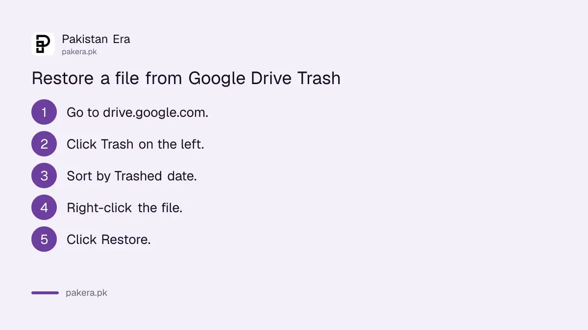 Steps to restore a deleted file from Google Drive Trash on a computer