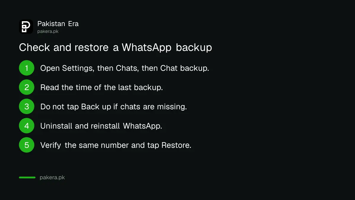 Steps to check and restore a WhatsApp backup to recover deleted messages in Pakistan