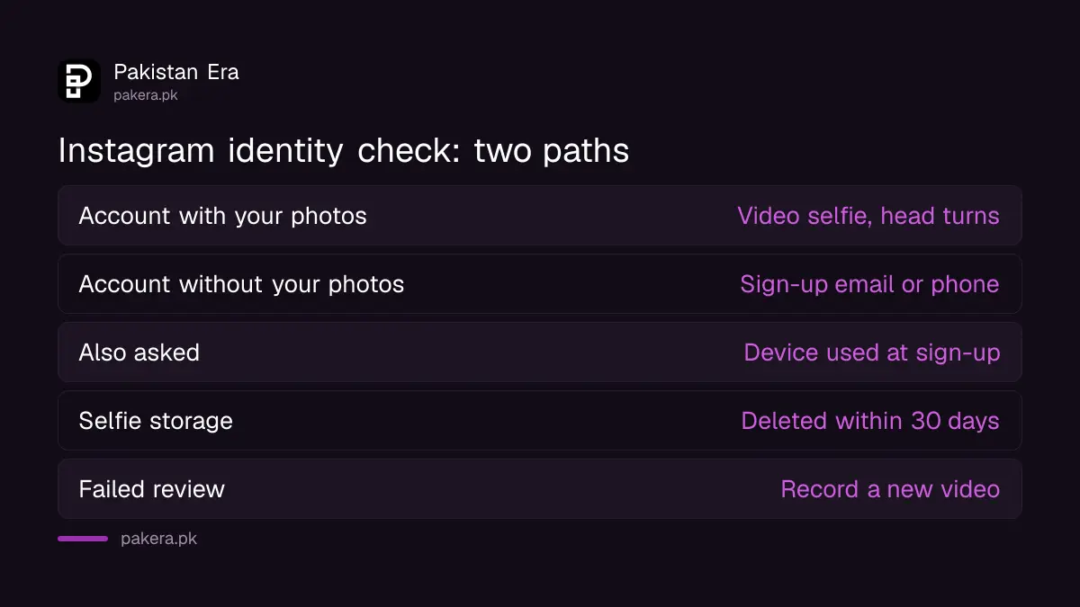 Instagram identity check options: video selfie or sign-up details
