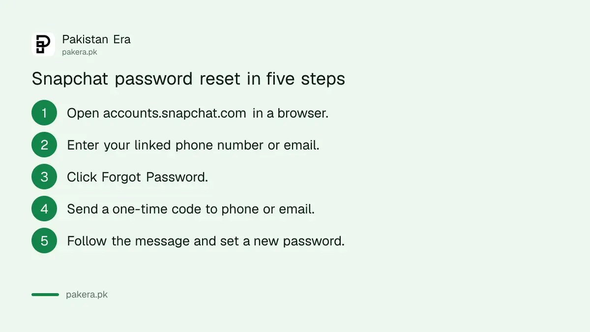 Five steps to reset a Snapchat password at accounts.snapchat.com with a one-time code