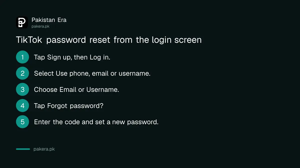 Six steps to reset a TikTok password from the login screen with phone or email in Pakistan