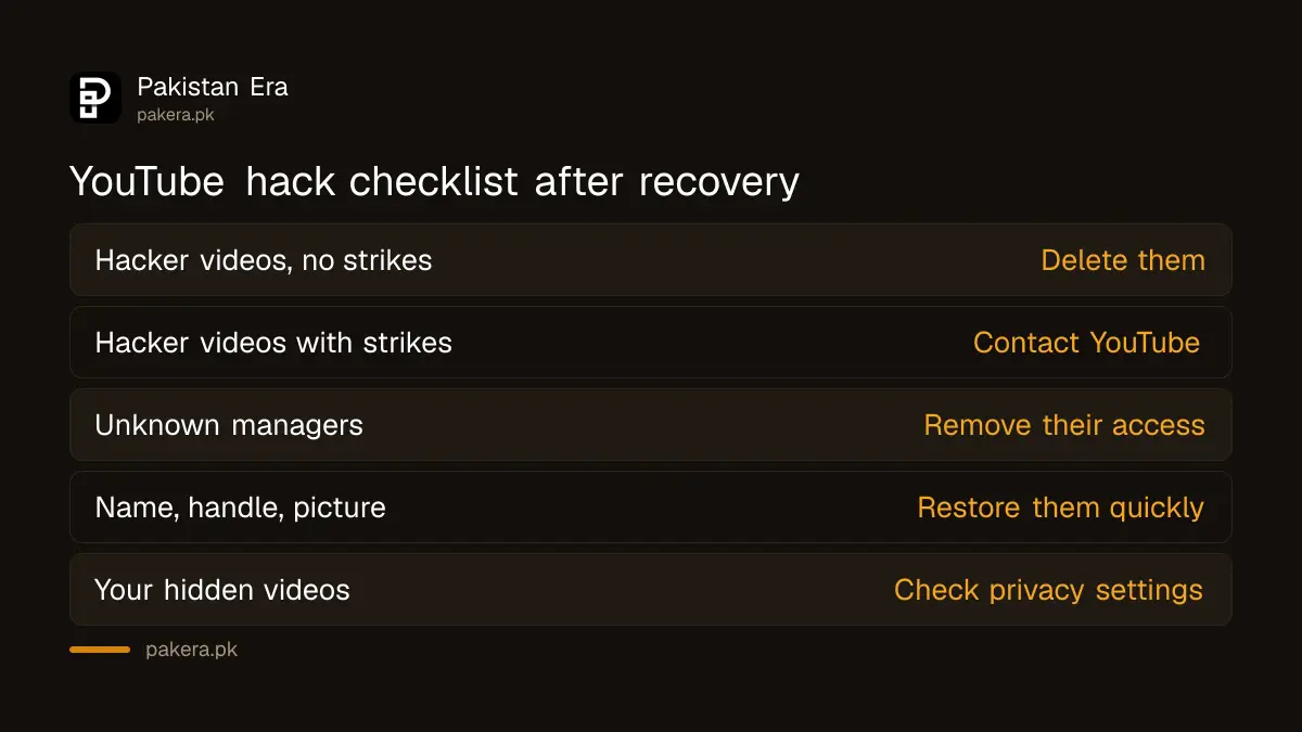 YouTube's cleanup checklist for a hacked channel: videos, people, name and handle, privacy and AdSense