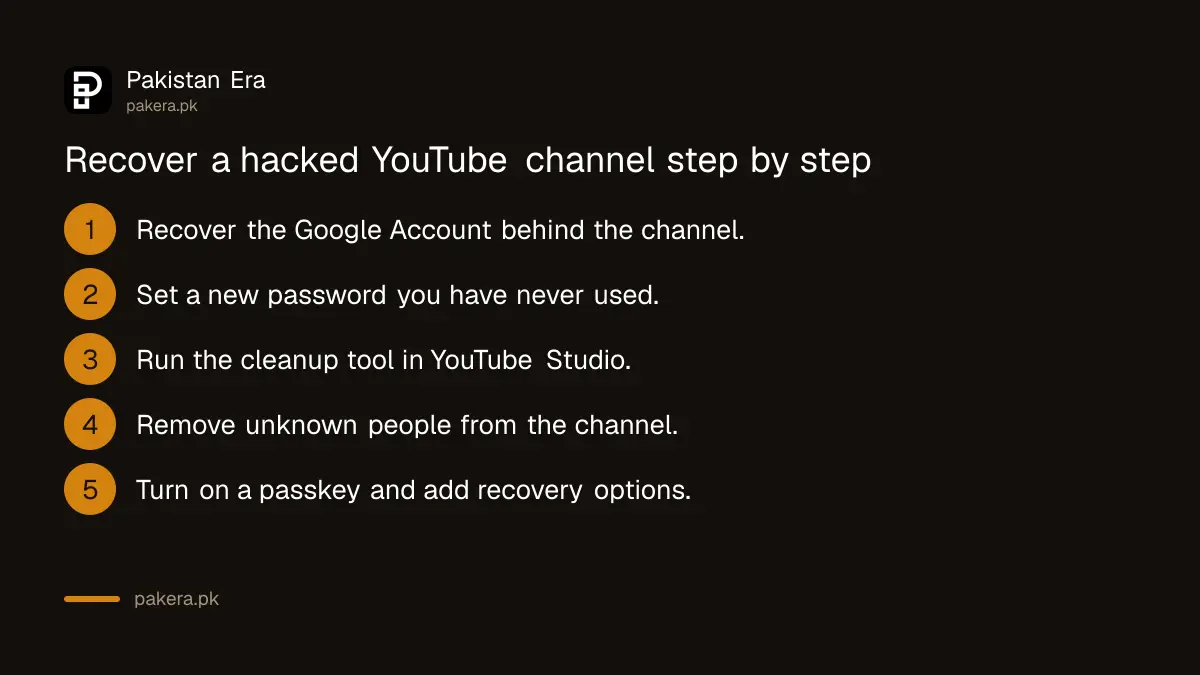 Steps to recover a hacked YouTube channel: recover the Google Account, clean up the channel, secure every manager