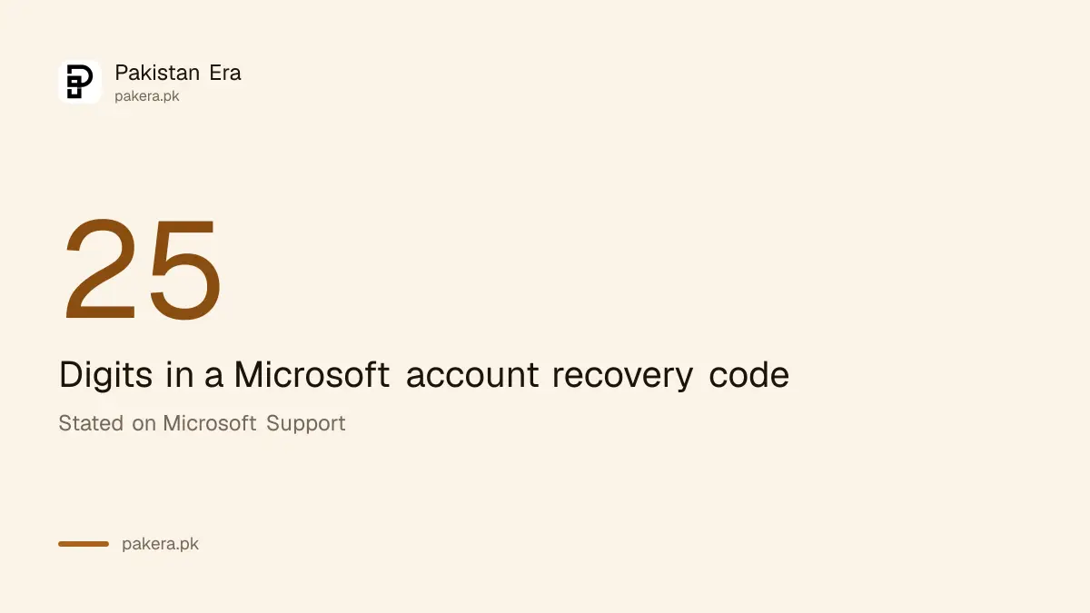 Statistic: a Microsoft recovery code has 25 digits