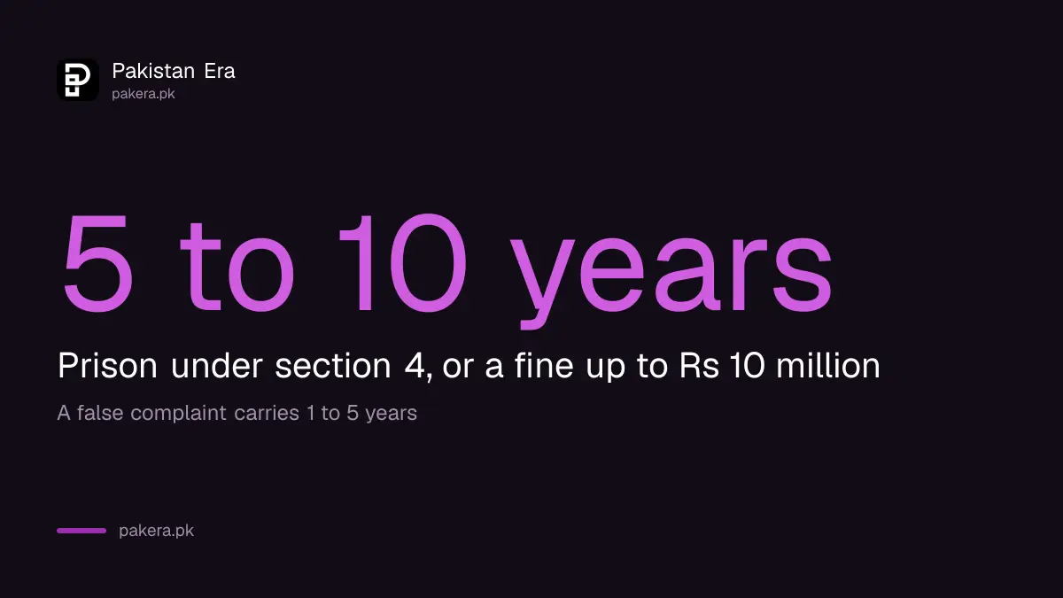 Penalty for illegal possession of property in Punjab under section 4