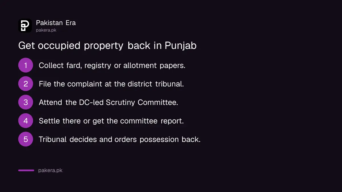 Steps to get illegally occupied property back through the Punjab Property Tribunal