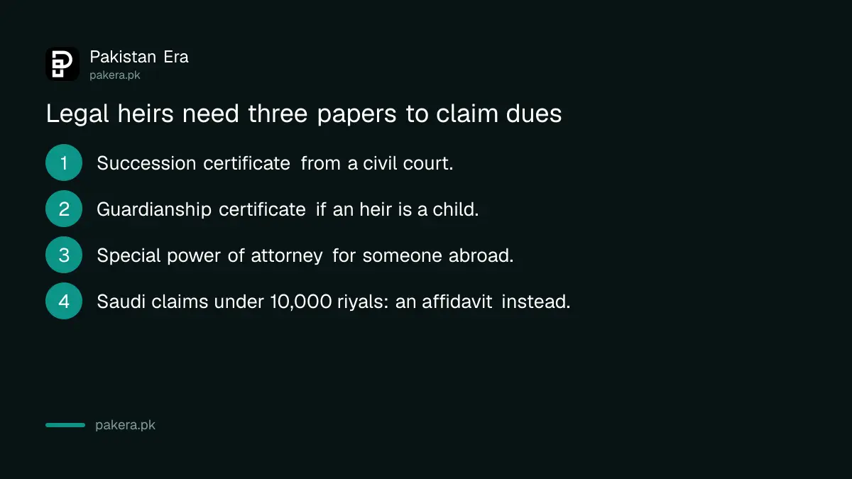 What legal heirs need to claim a dead worker's dues: succession certificate, guardianship, power of attorney