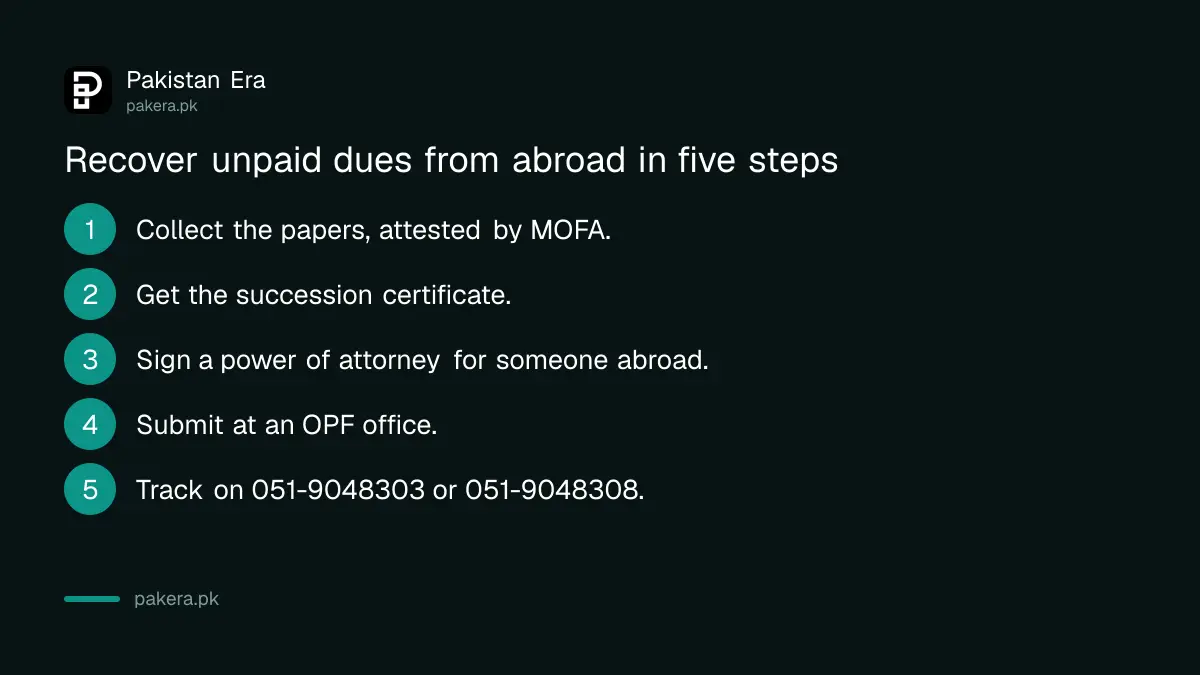 Five steps to recover a worker's unpaid dues from abroad through OPF