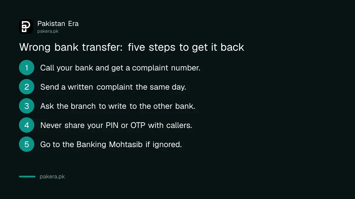 Five steps to get money back from a wrong bank transfer in Pakistan