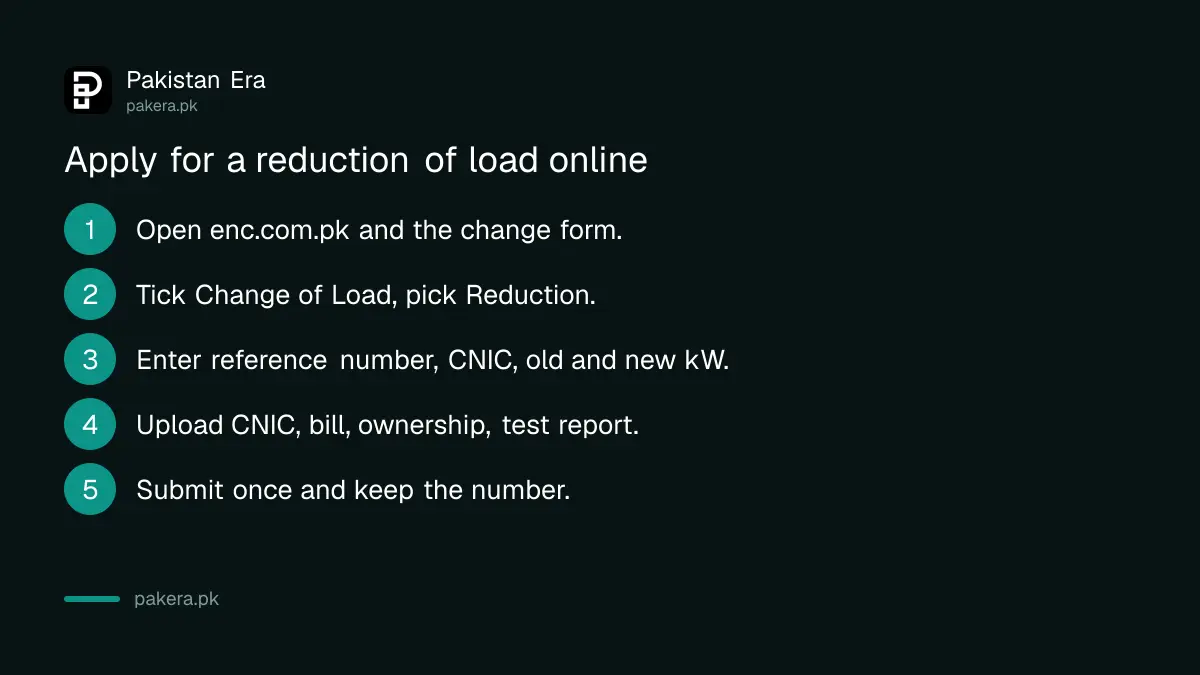 Five steps to reduce the sanctioned electricity load on a connection in Pakistan