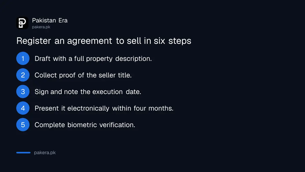 Six steps to register an agreement to sell property in Punjab