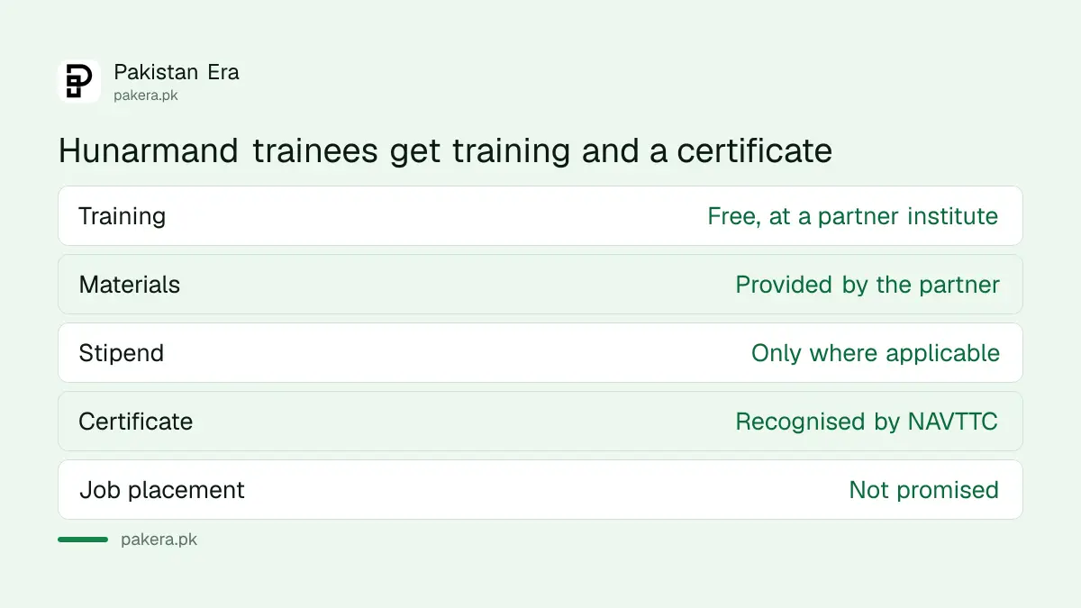 What Benazir Hunarmand trainees get, and which parts BISP has confirmed