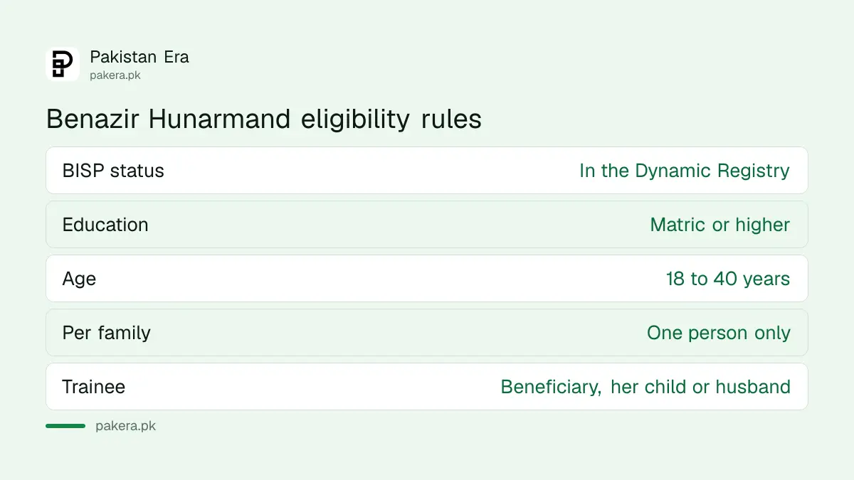 Eligibility rules for the Benazir Hunarmand Programme from the BISP portal