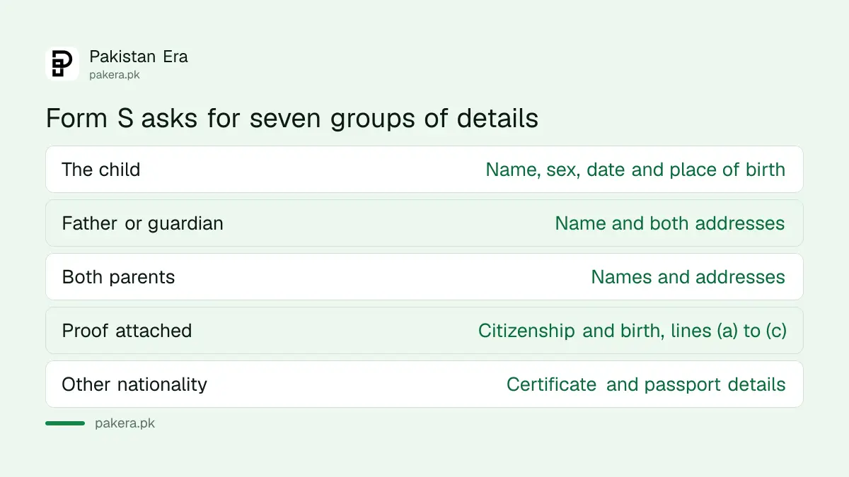 Parts of Form S for reporting the birth of a Pakistani child born abroad