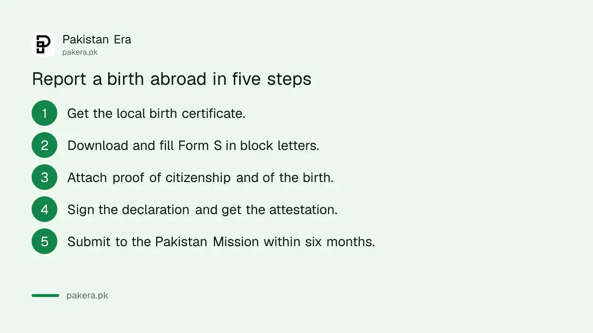 Five steps to report the birth of a child born abroad to a Pakistan Mission on Form S