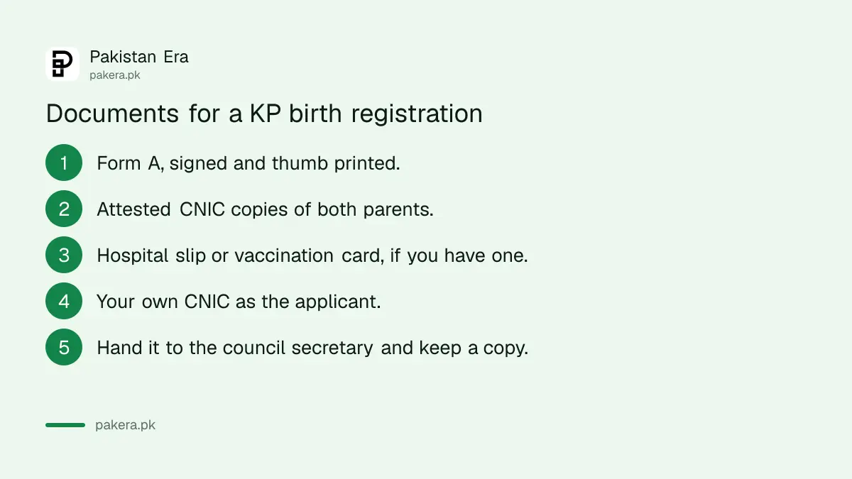 Documents needed to register a birth at a KP village or neighbourhood council