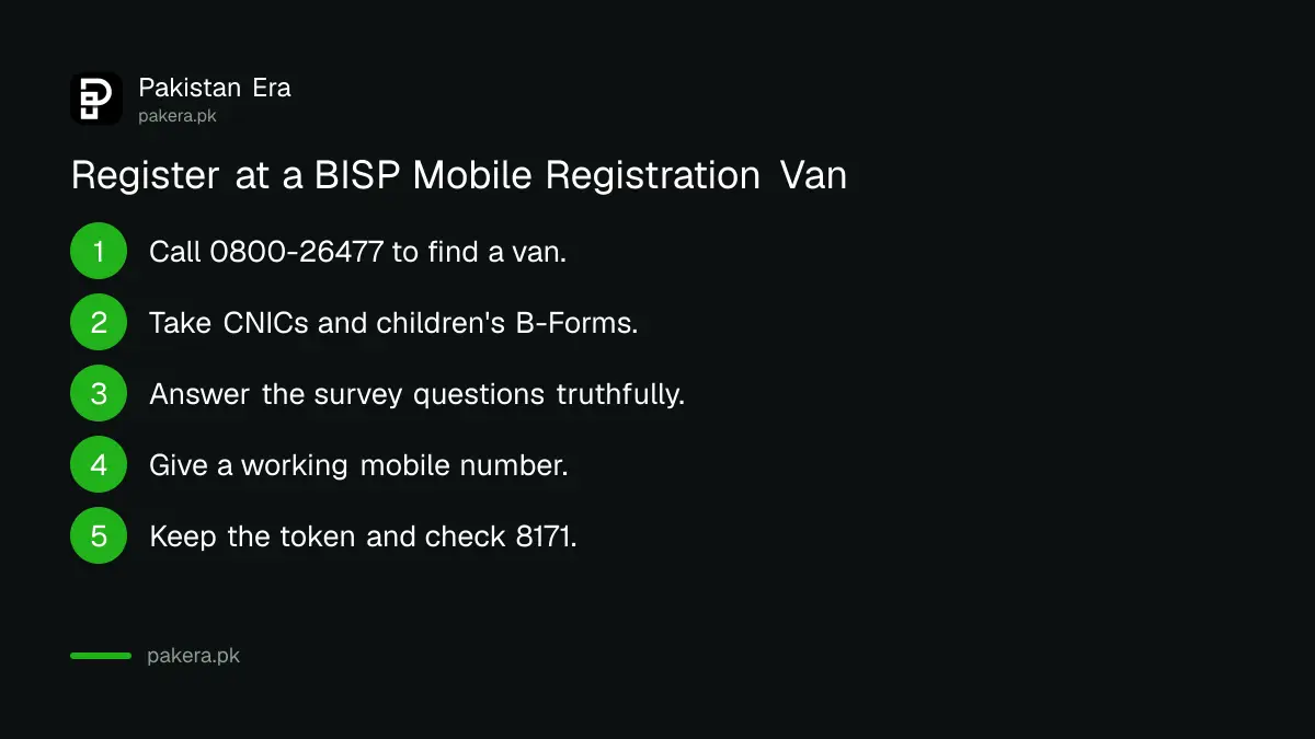 Steps to register for the BISP NSER survey at a mobile registration van in Pakistan