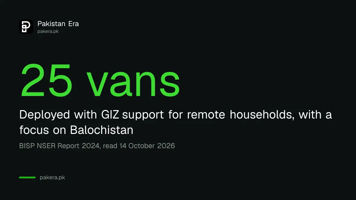 BISP has 25 Mobile Registration Vans for remote households in Pakistan