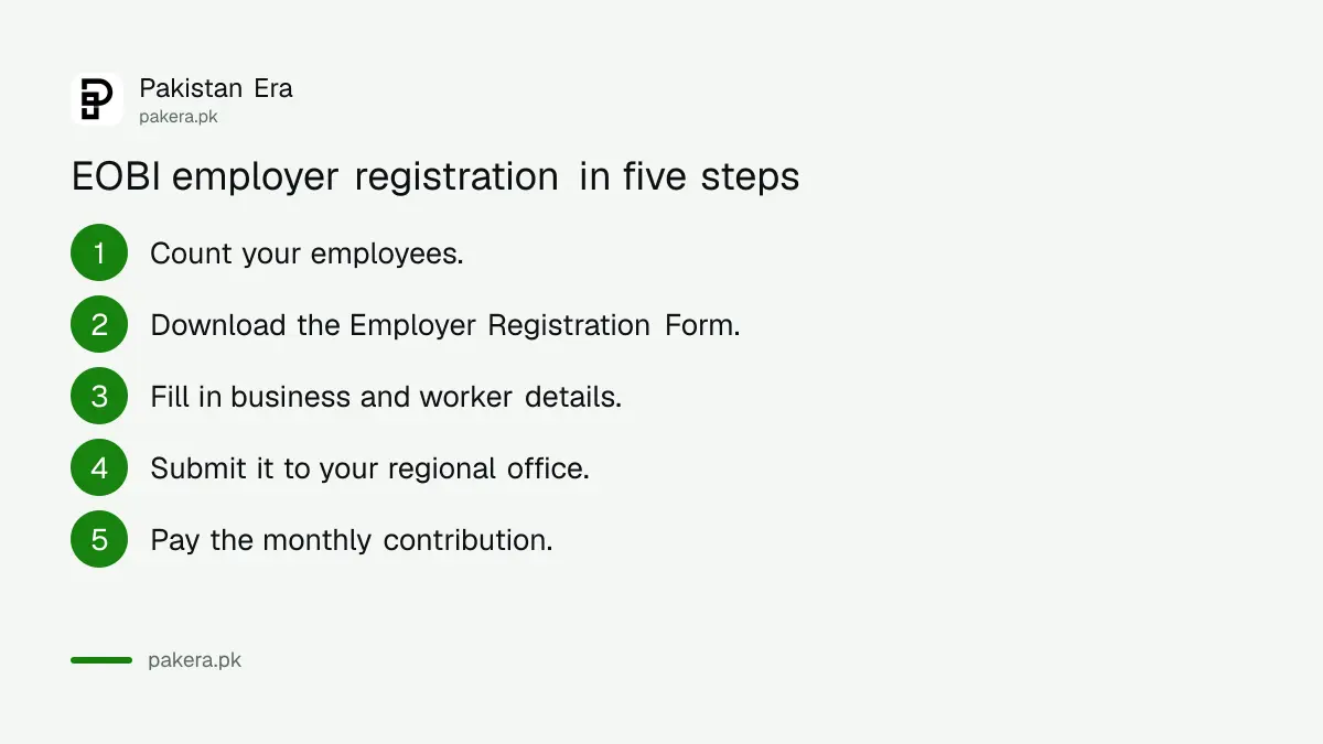 Five steps for an employer to register a business with EOBI