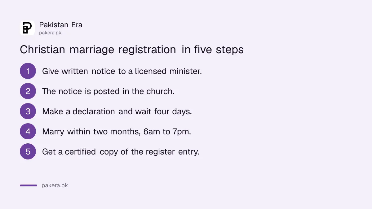 Steps to register a Christian marriage in Pakistan: notice, four days, wedding within two months