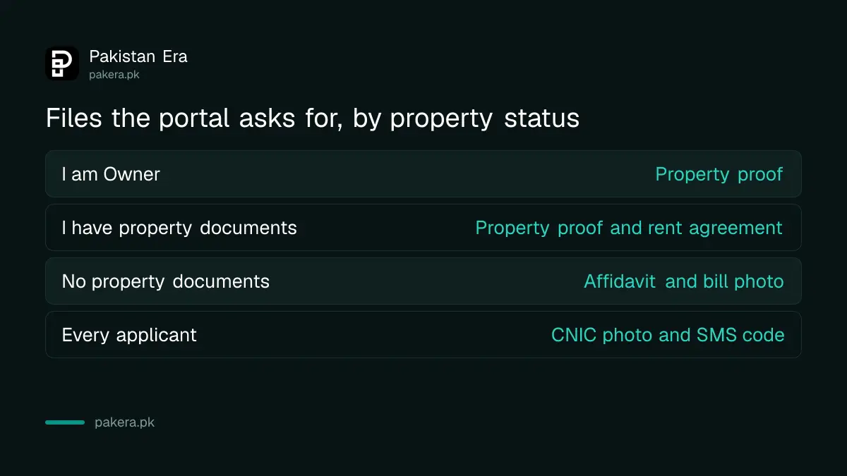 Documents needed for owners and tenants to register a CNIC on an electricity meter in Pakistan