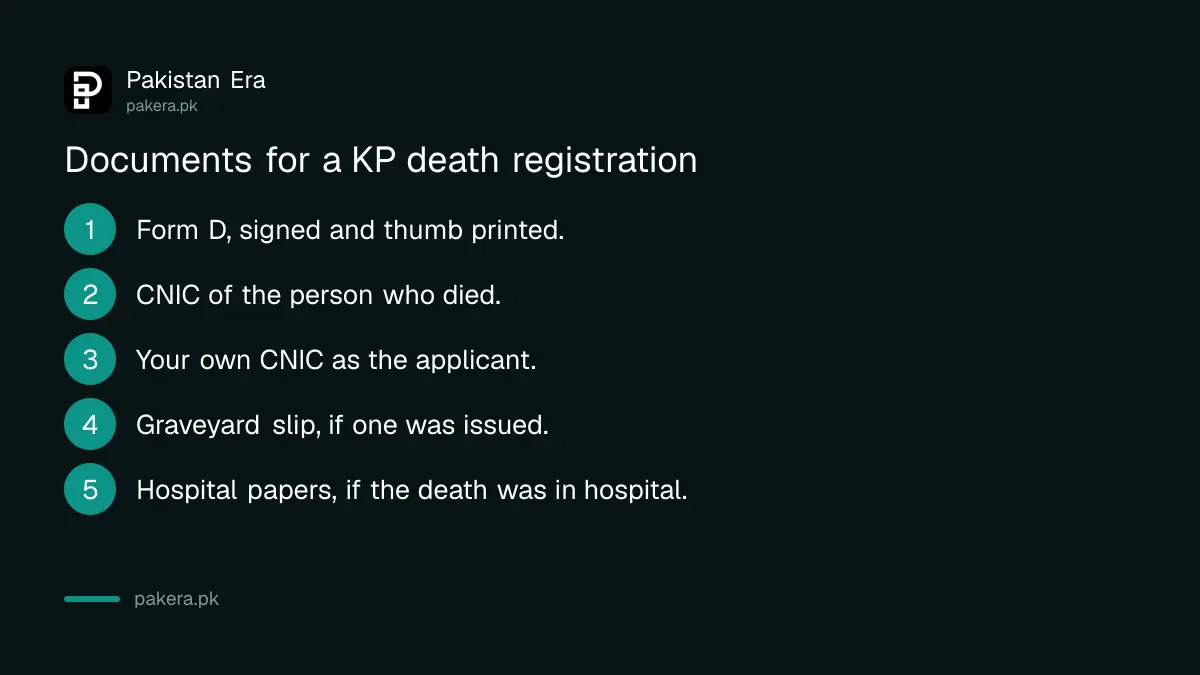 Documents needed to register a death at a KP village or neighbourhood council