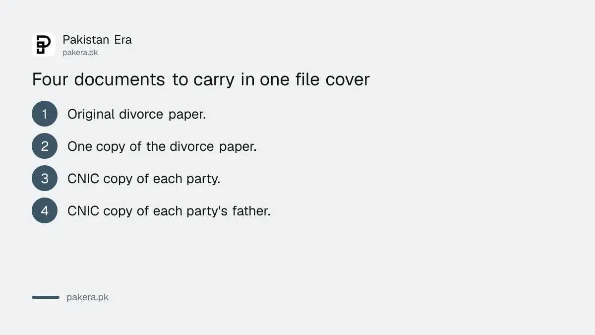 Documents needed to register a divorce in Islamabad with the ICT Administration