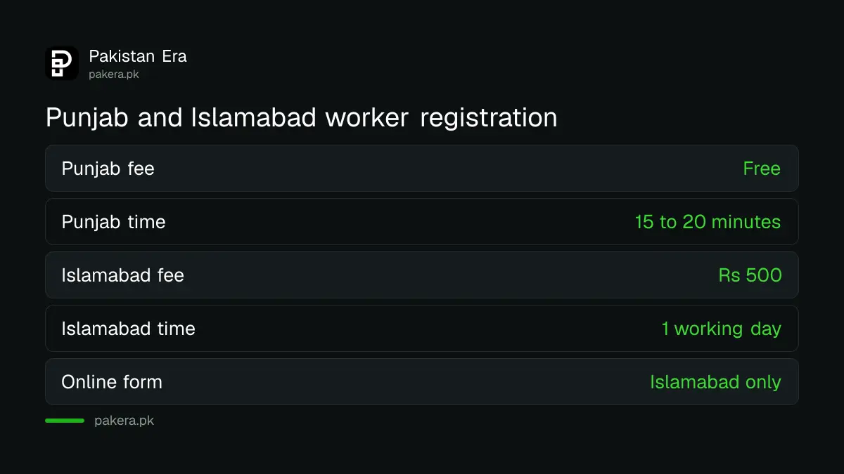 Domestic worker police registration in Punjab and Islamabad compared: fee, time and online form