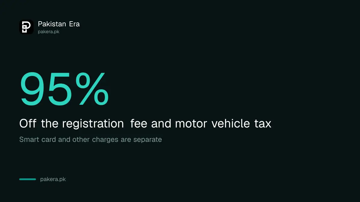 Punjab exempts 95 per cent of registration fee and token tax for electric vehicles