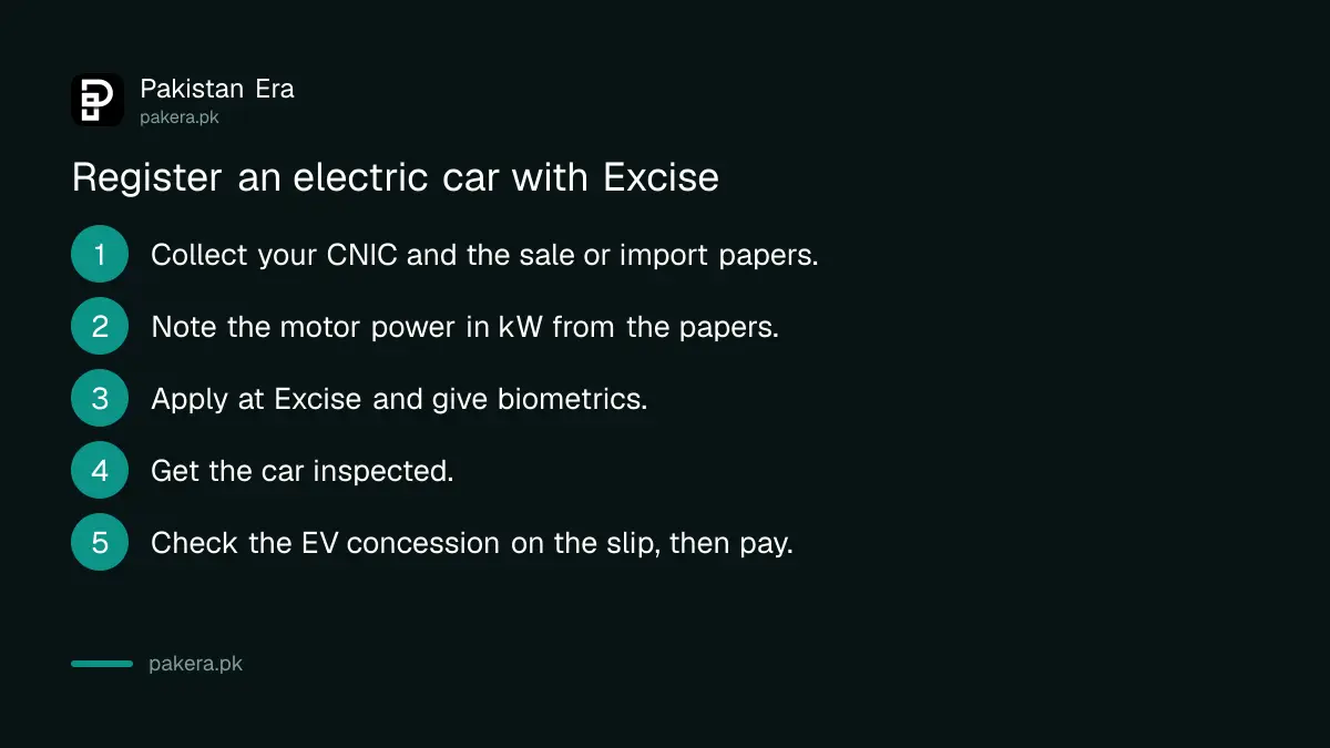 Steps to register an electric car with Excise and Taxation in Pakistan