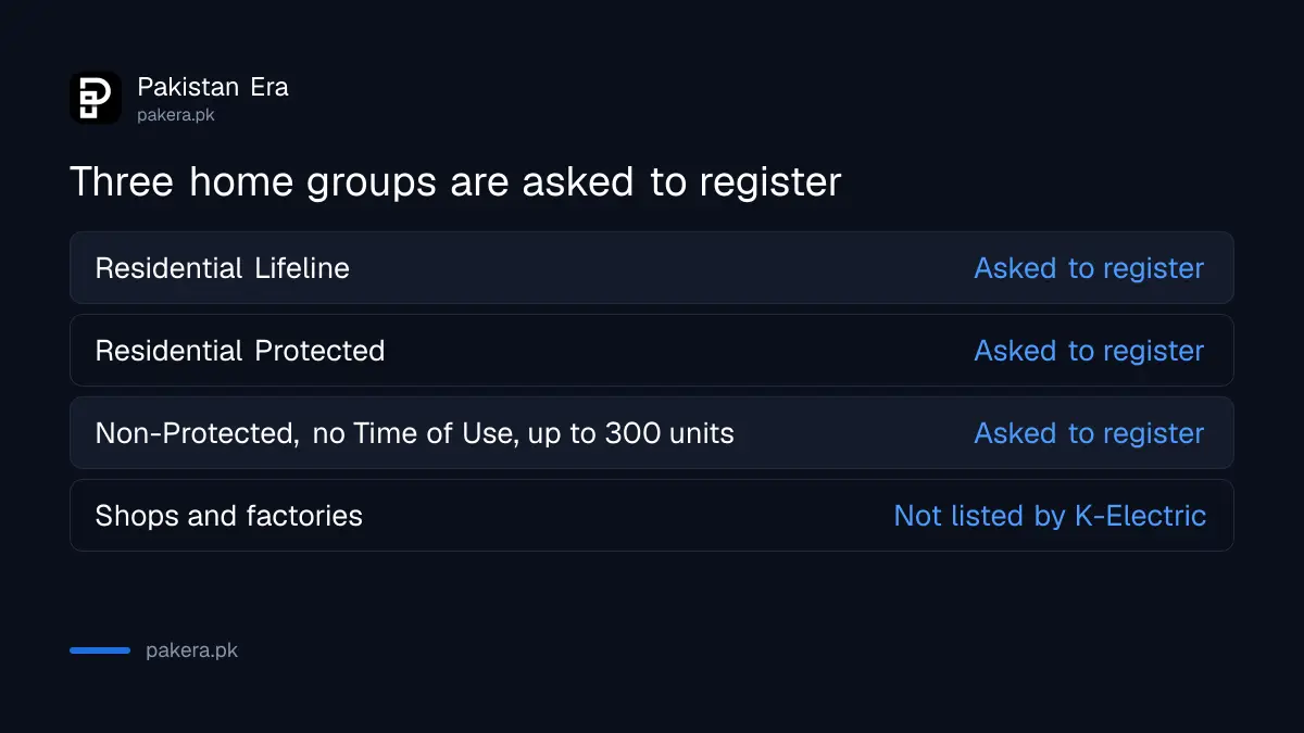 Which K-Electric customers are asked to register for the electricity subsidy