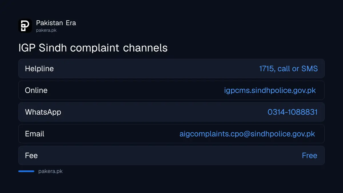 Ways to reach the IGP Sindh Complaint Management System, including helpline 1715