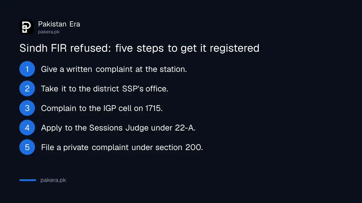 Five steps when a Sindh police station refuses to register an FIR