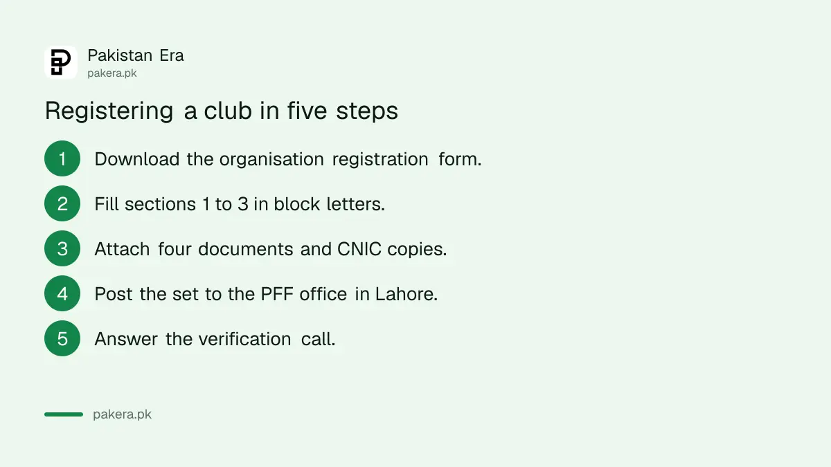 Five steps to register an organisation on Pakistan Football Connect
