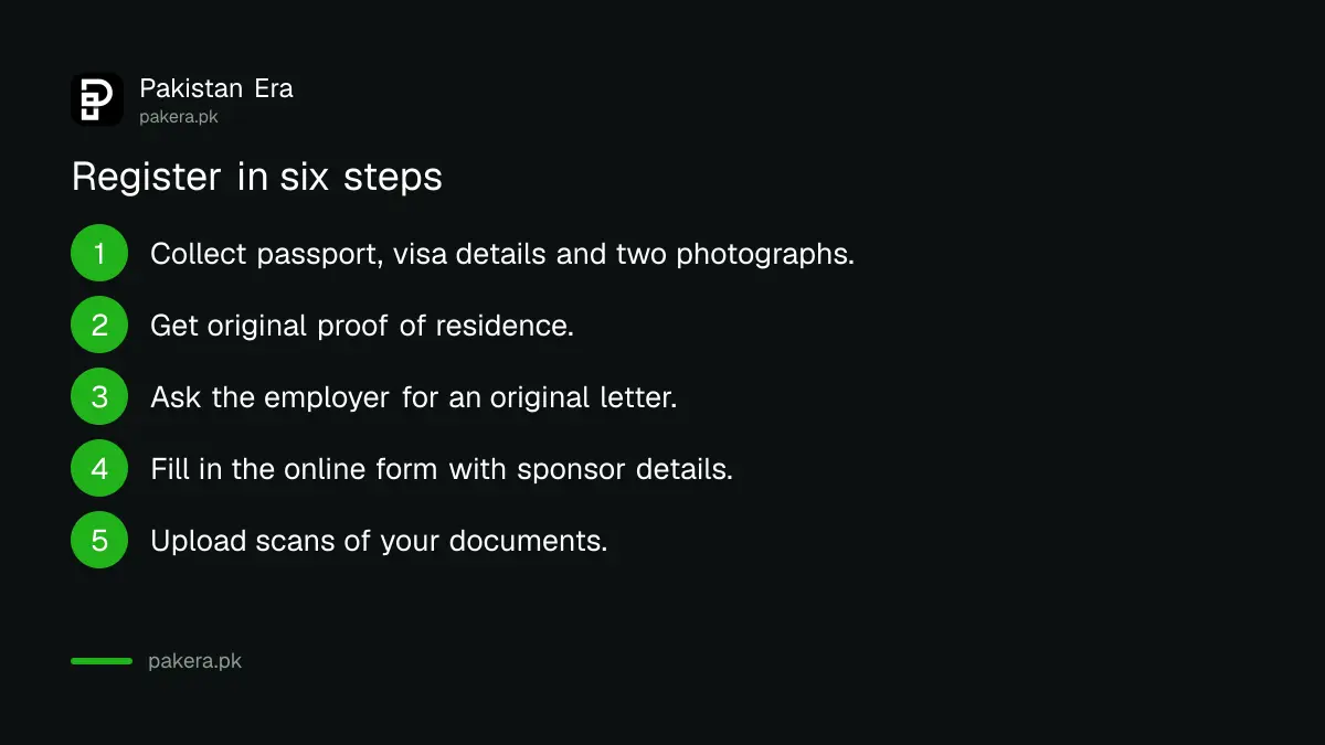 Six steps to register a foreigner with Islamabad Police, from documents to payment at the counter
