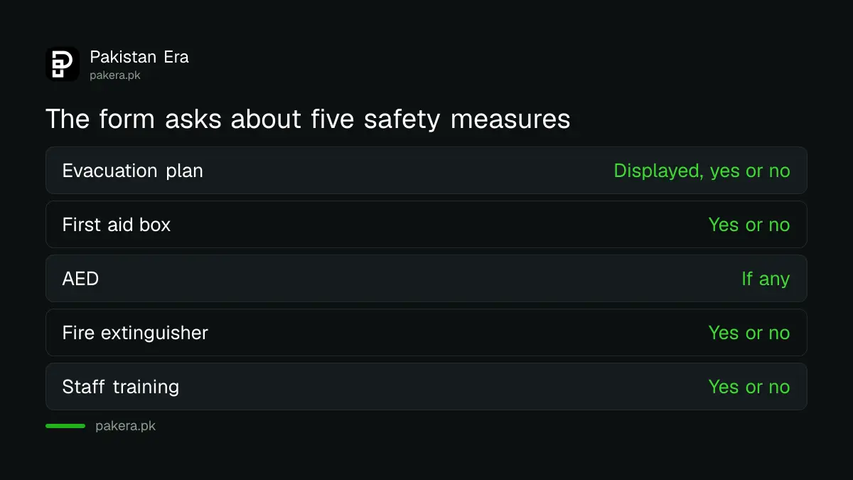 Five safety measures ticked on the Rescue 1122 health club application form in Punjab