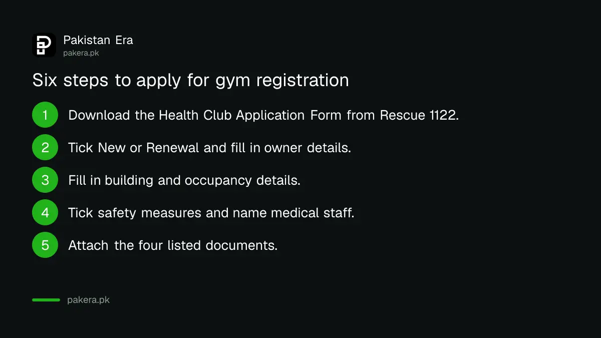 Six steps to apply for gym or health club registration with Rescue 1122 in Punjab