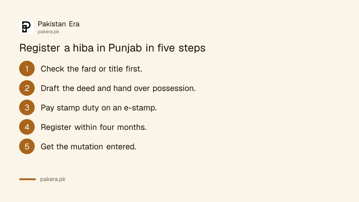 Steps to register a hiba gift deed of property in Punjab