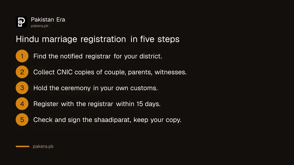 Steps to register a Hindu marriage within 15 days and get a shaadiparat in Pakistan