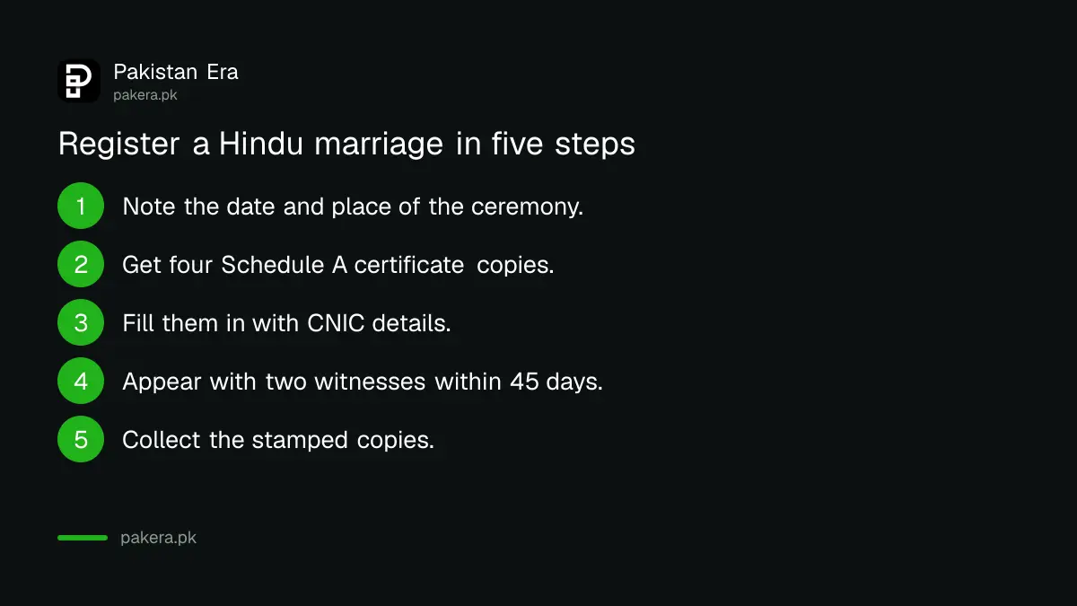 Five steps to register a Hindu marriage in Sindh