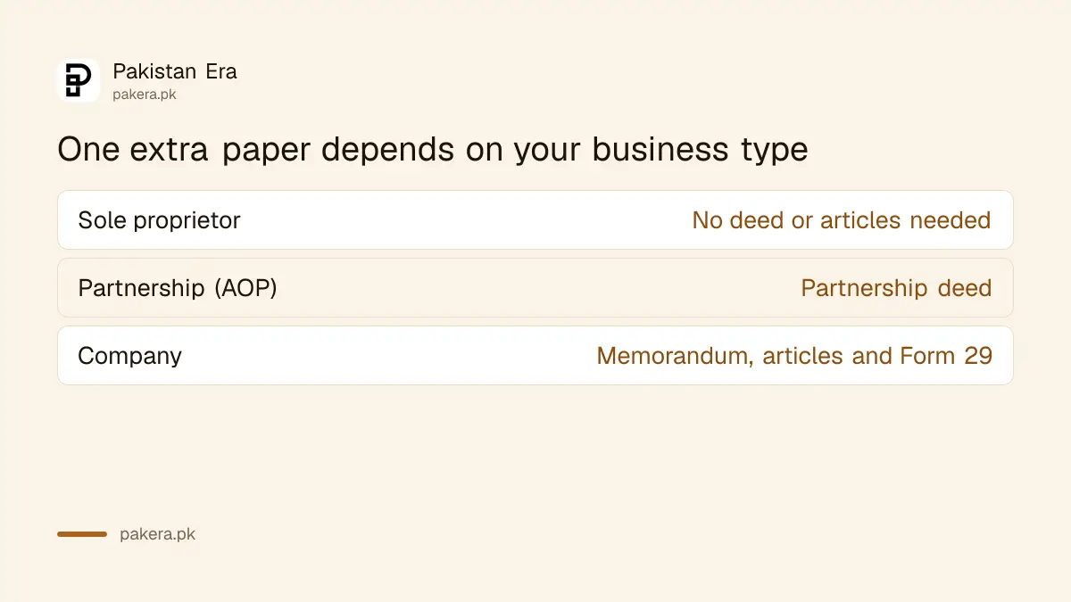 Extra paper needed by business type for Customs registration