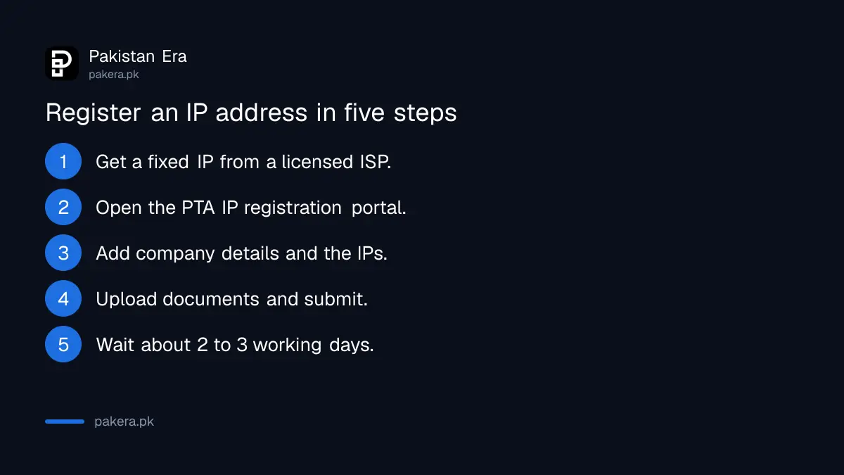 Four steps to register an IP address with PTA for VoIP