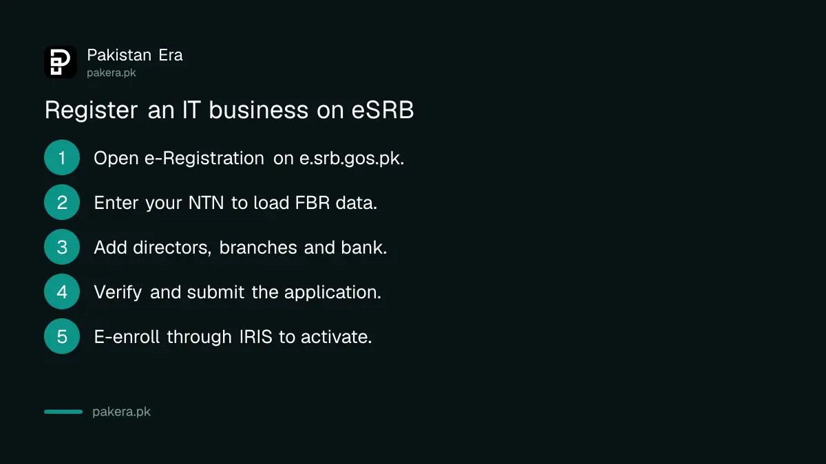 Six steps to register an IT business with SRB on the eSRB portal